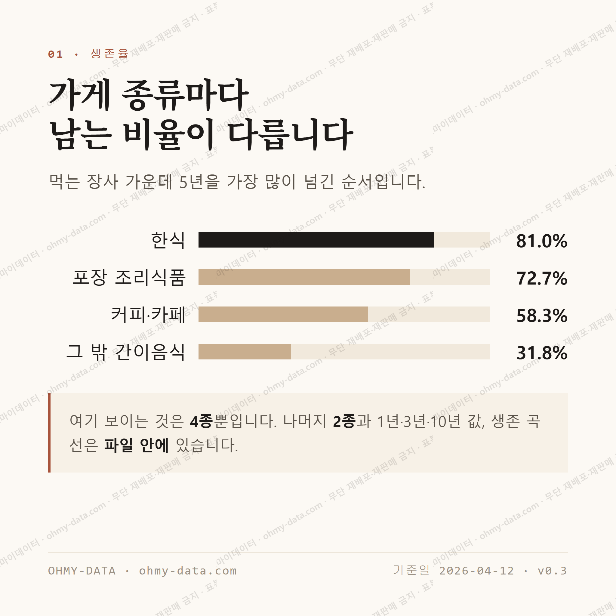 반지동 맛보기 2