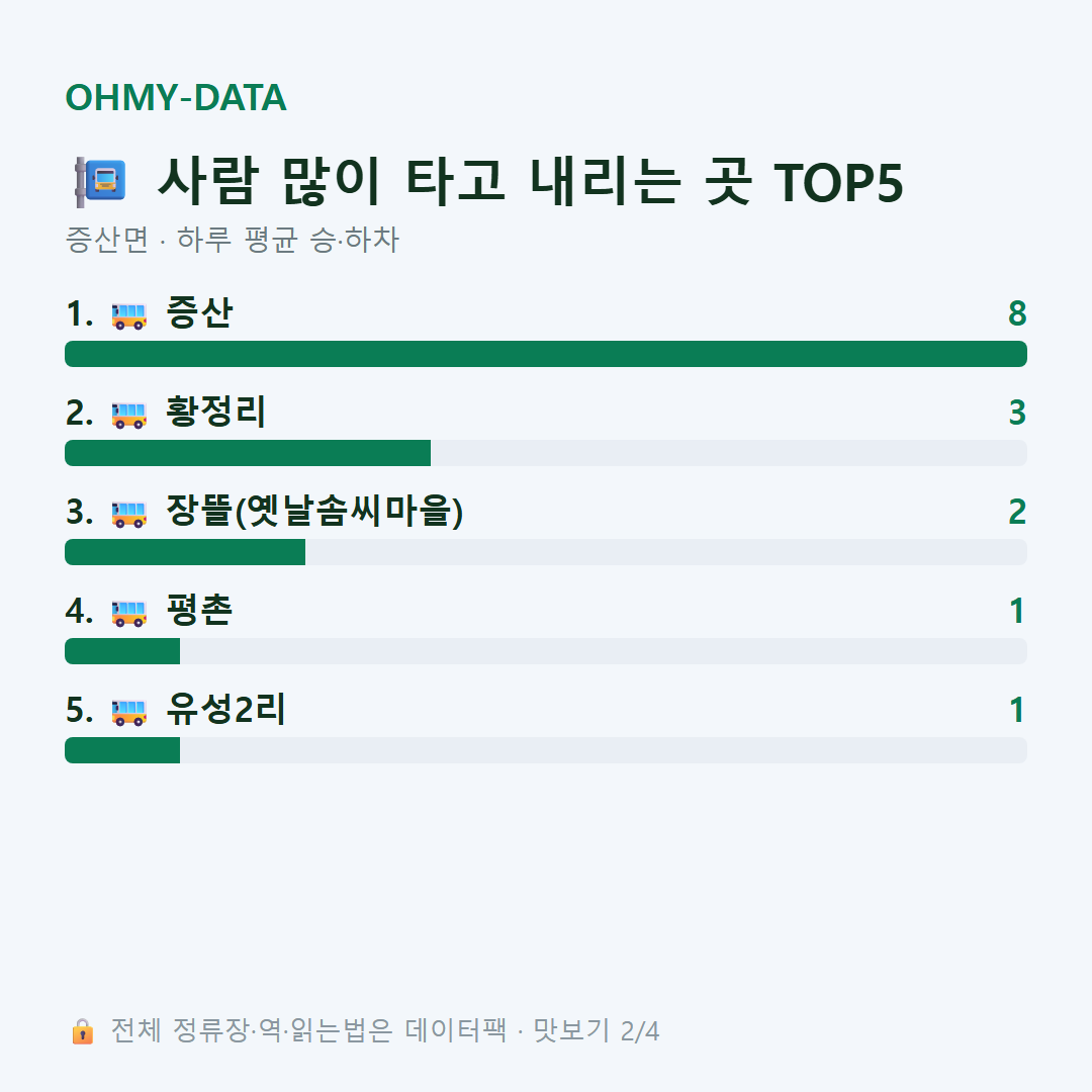 증산면 맛보기