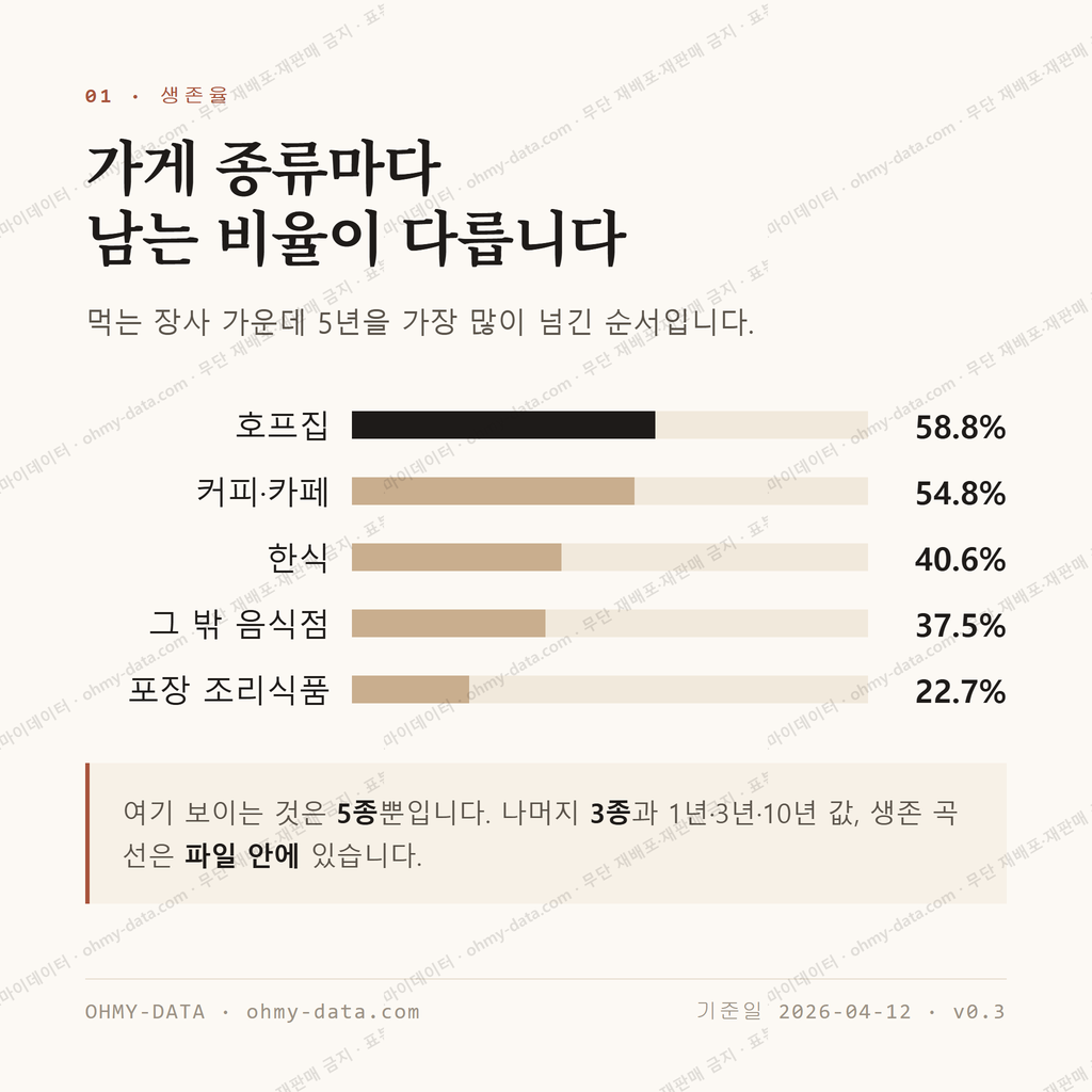 북변동 맛보기 2