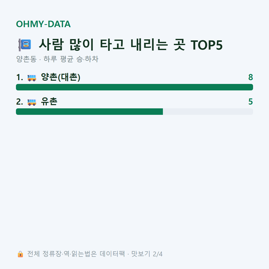 양촌동 맛보기