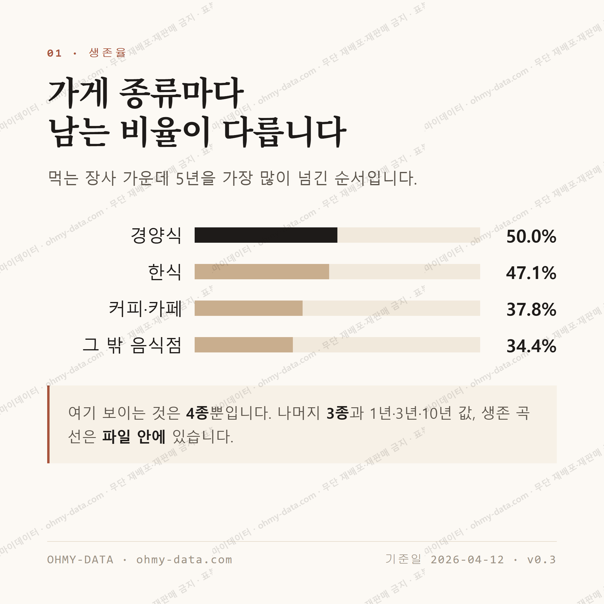 옥수동 맛보기 2