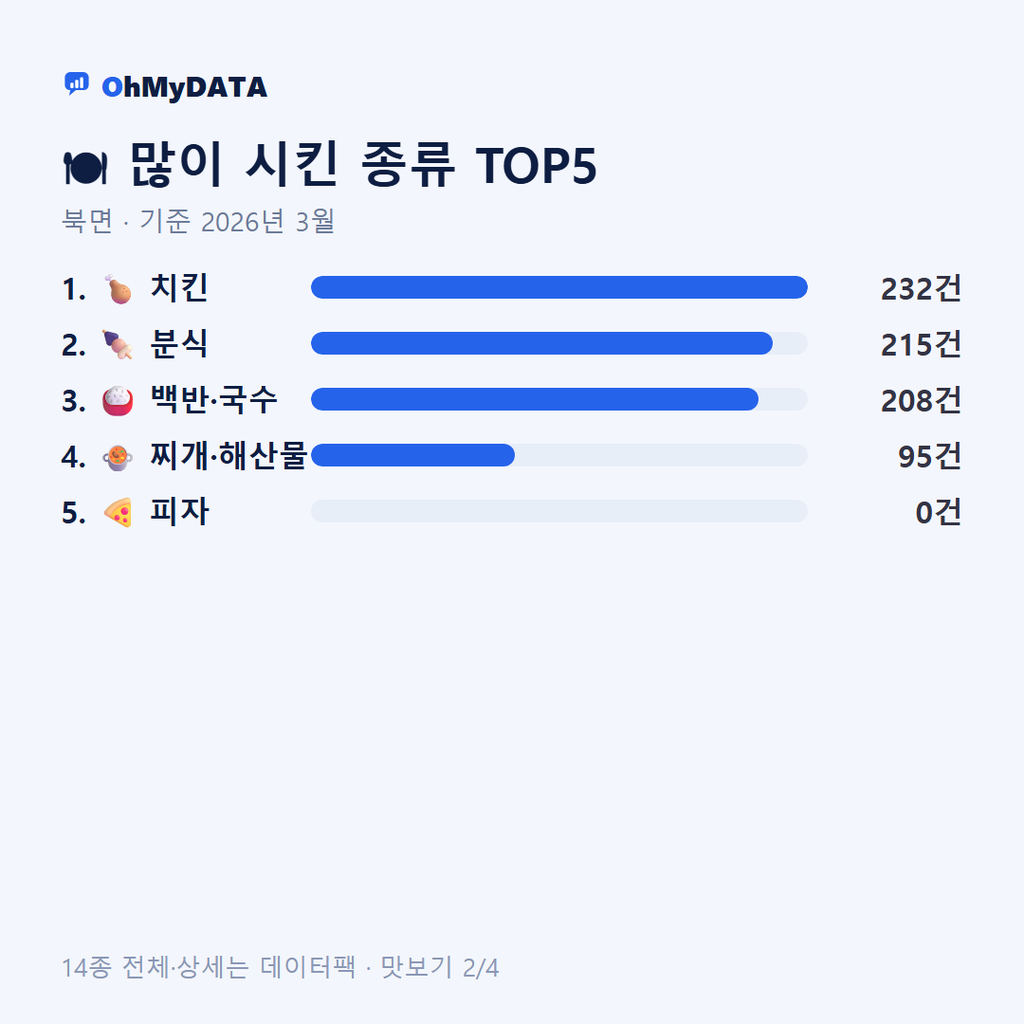 북면 맛보기 2/4