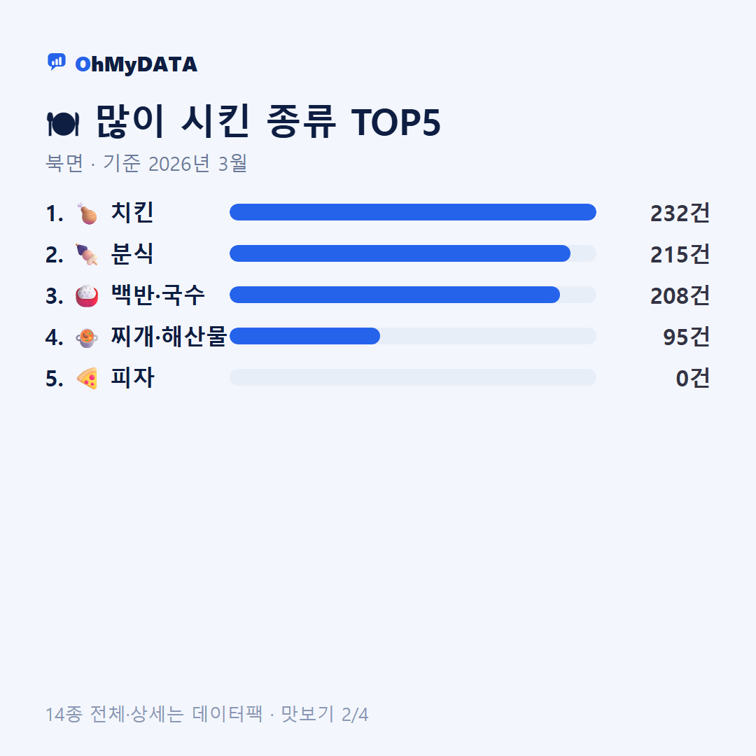 북면 맛보기 2/4