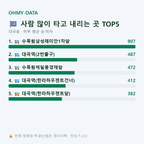 대곡동 맛보기