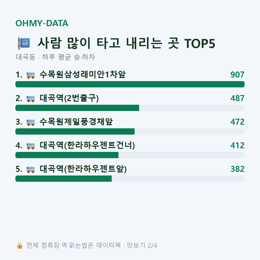 대곡동 맛보기