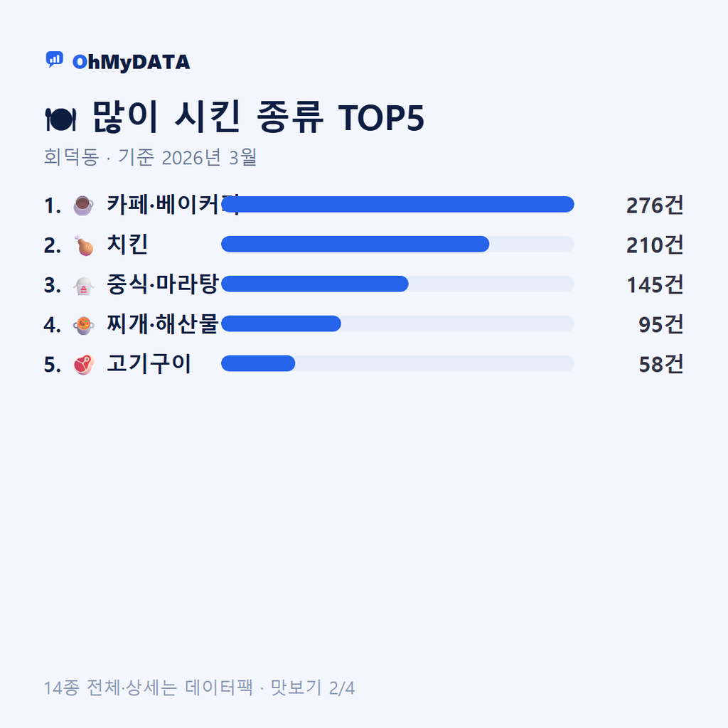 회덕동 맛보기 2/4