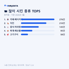 회덕동 맛보기 2/4