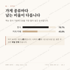 강상면 맛보기 2
