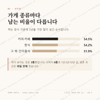 신촌동 맛보기 2