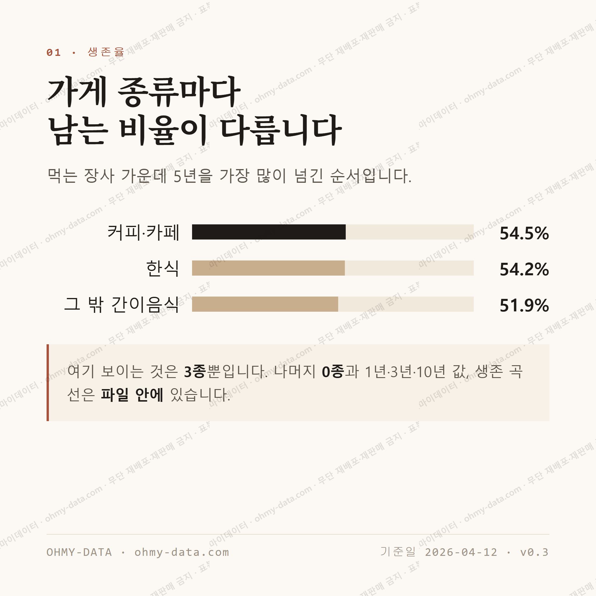 신촌동 맛보기 2