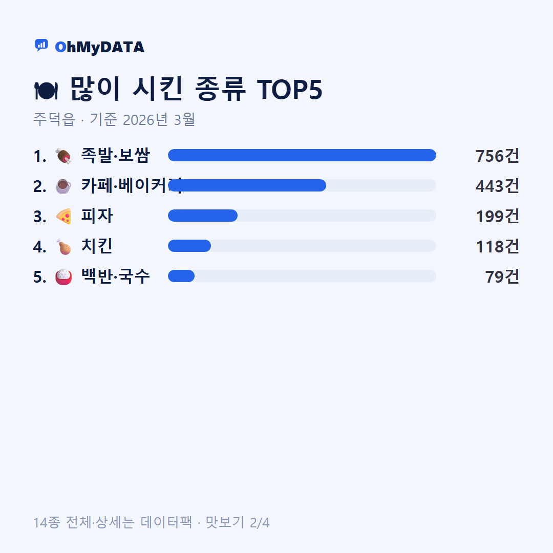 주덕읍 맛보기 2/4