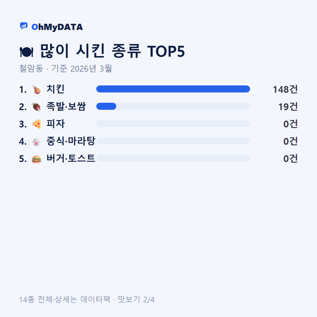 철암동 맛보기 2/4