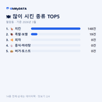 철암동 맛보기 2/4