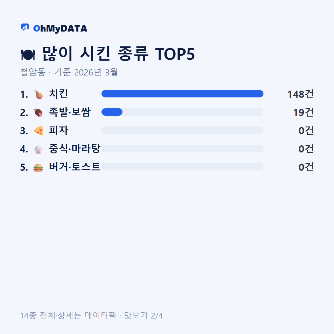 철암동 맛보기 2/4