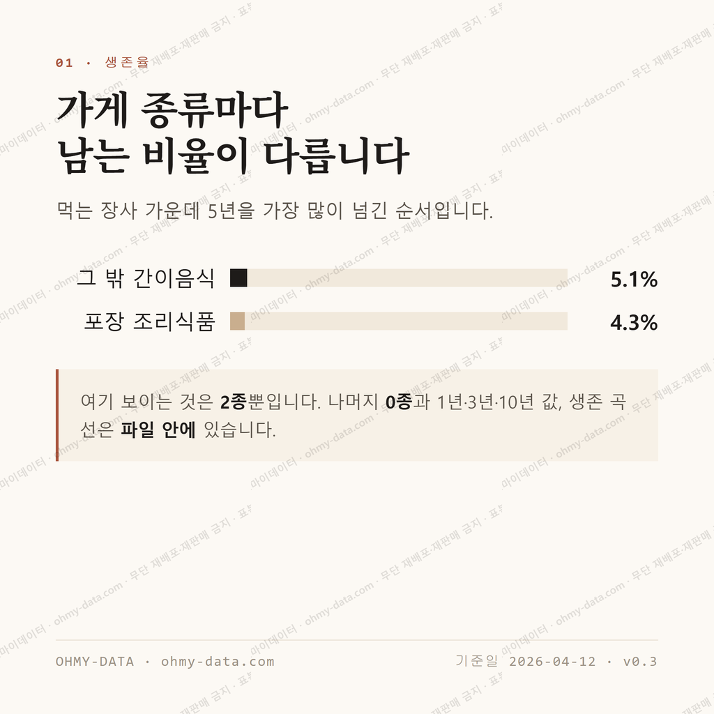 신흥동 맛보기 2