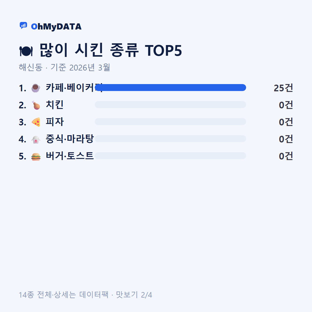 해신동 맛보기 2/4