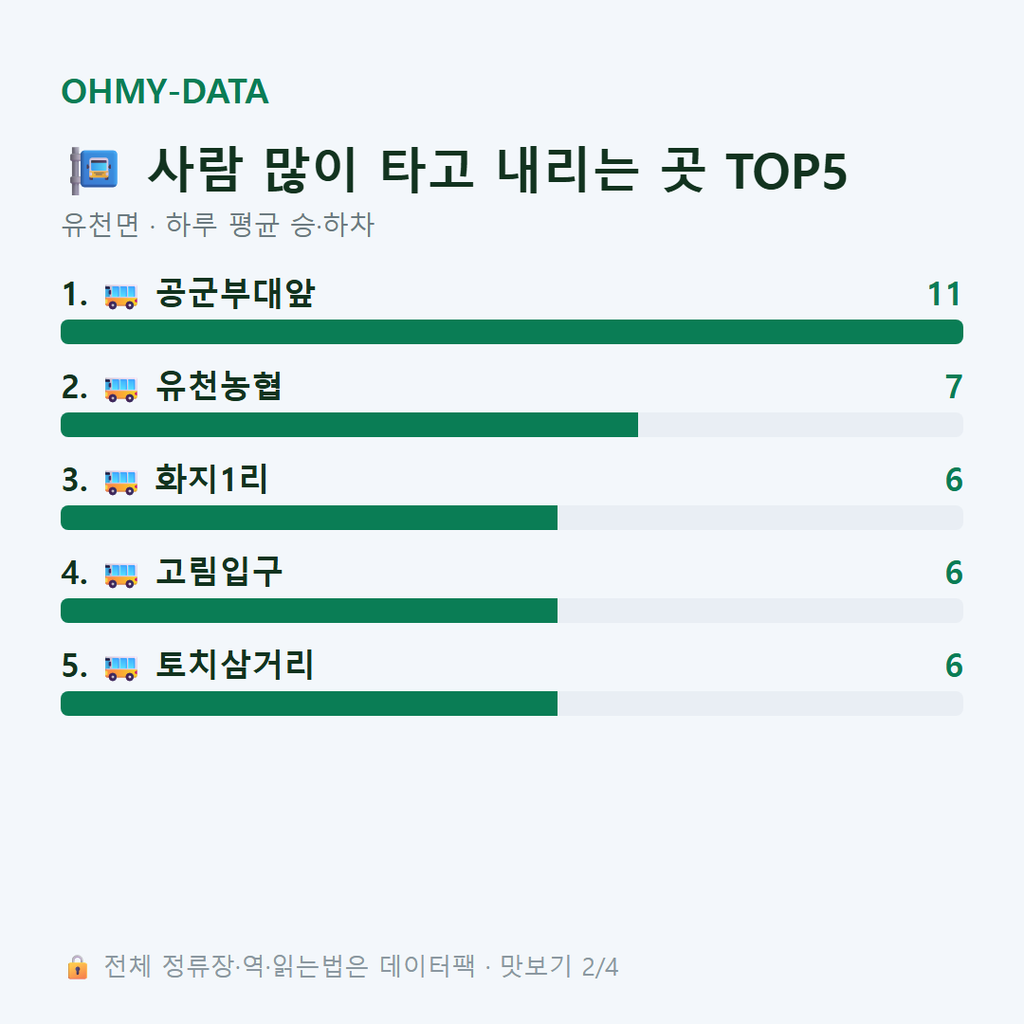 유천면 맛보기