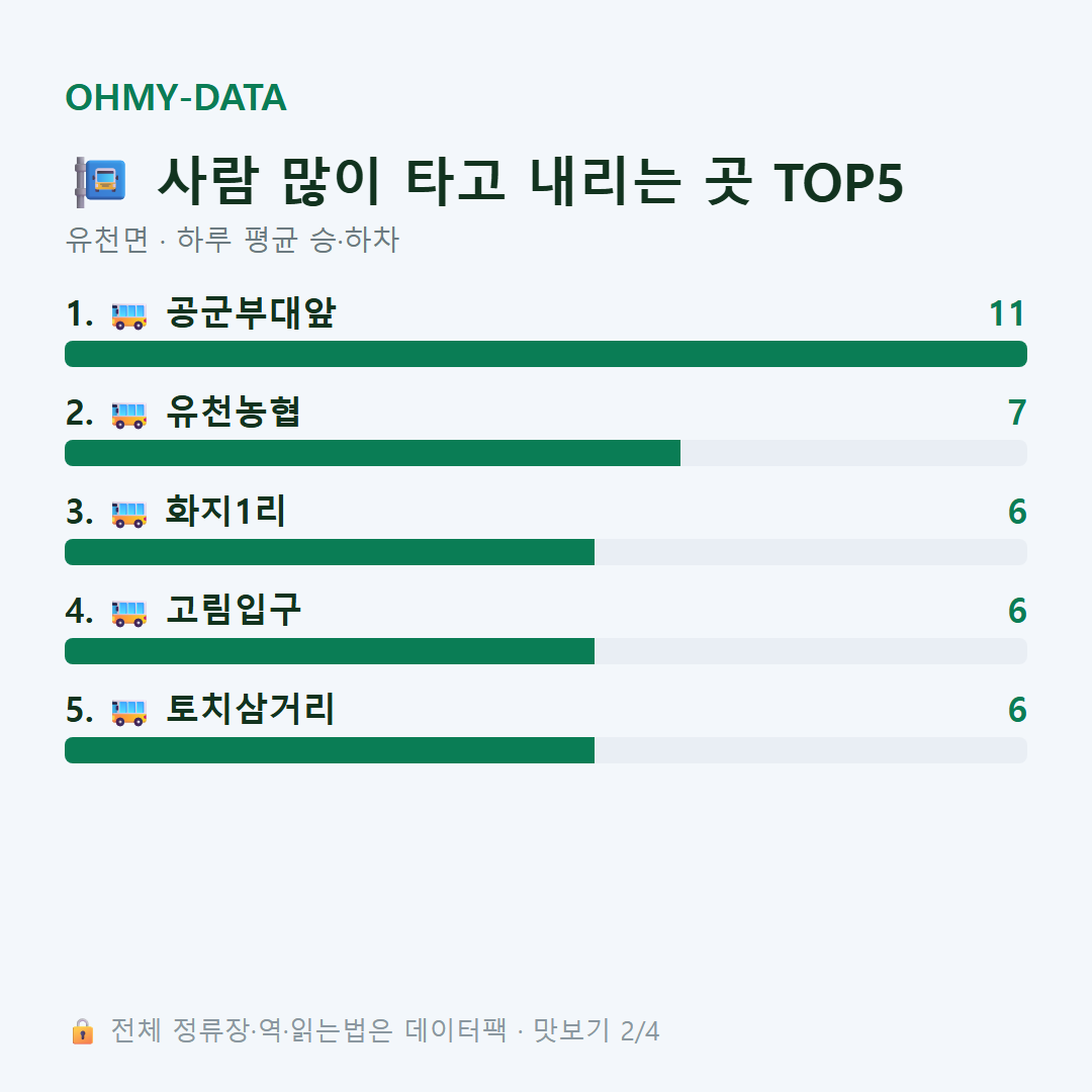 유천면 맛보기