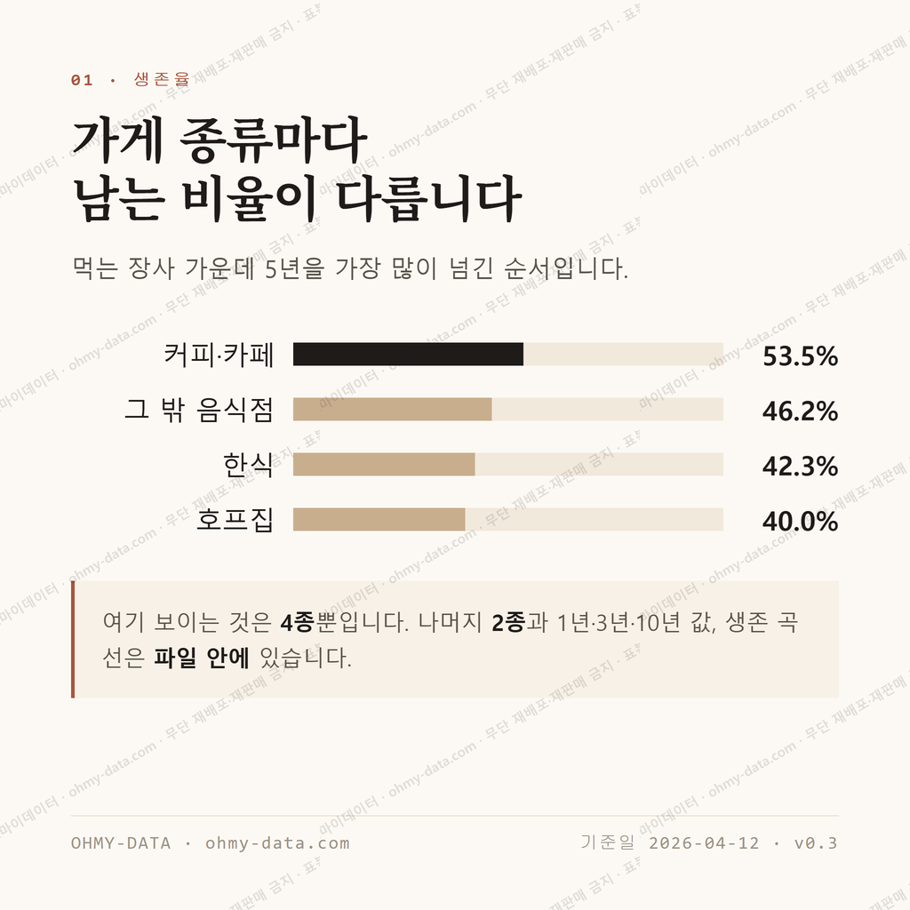 고운동 맛보기 2