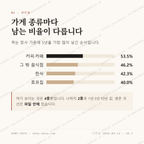 고운동 맛보기 2