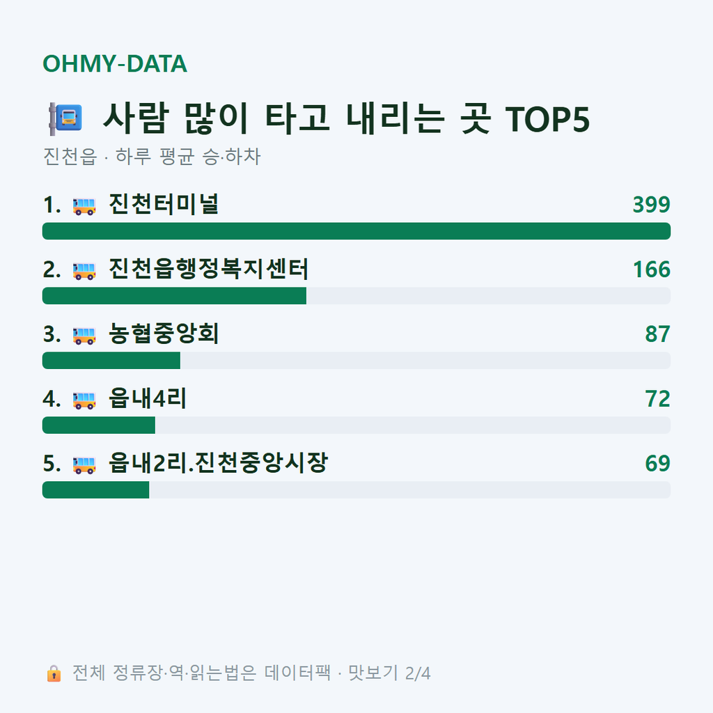 진천읍 맛보기