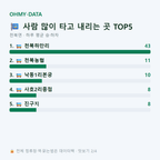 천북면 맛보기