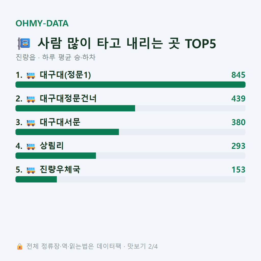 진량읍 맛보기