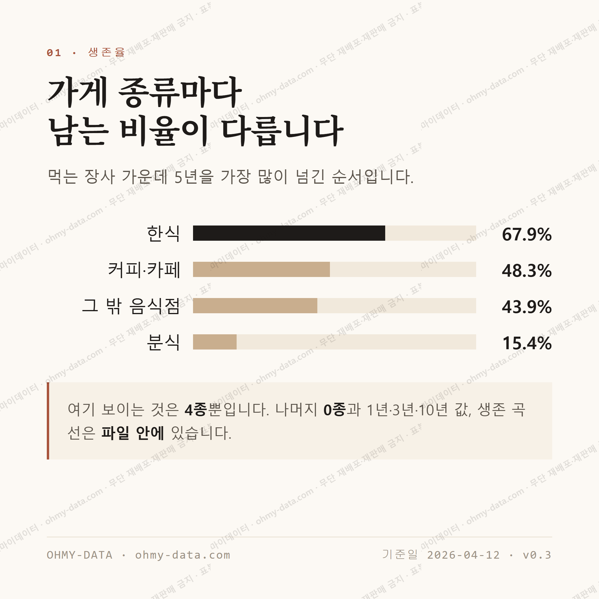 임당동 맛보기 2