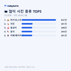 오근장동 맛보기 2/4