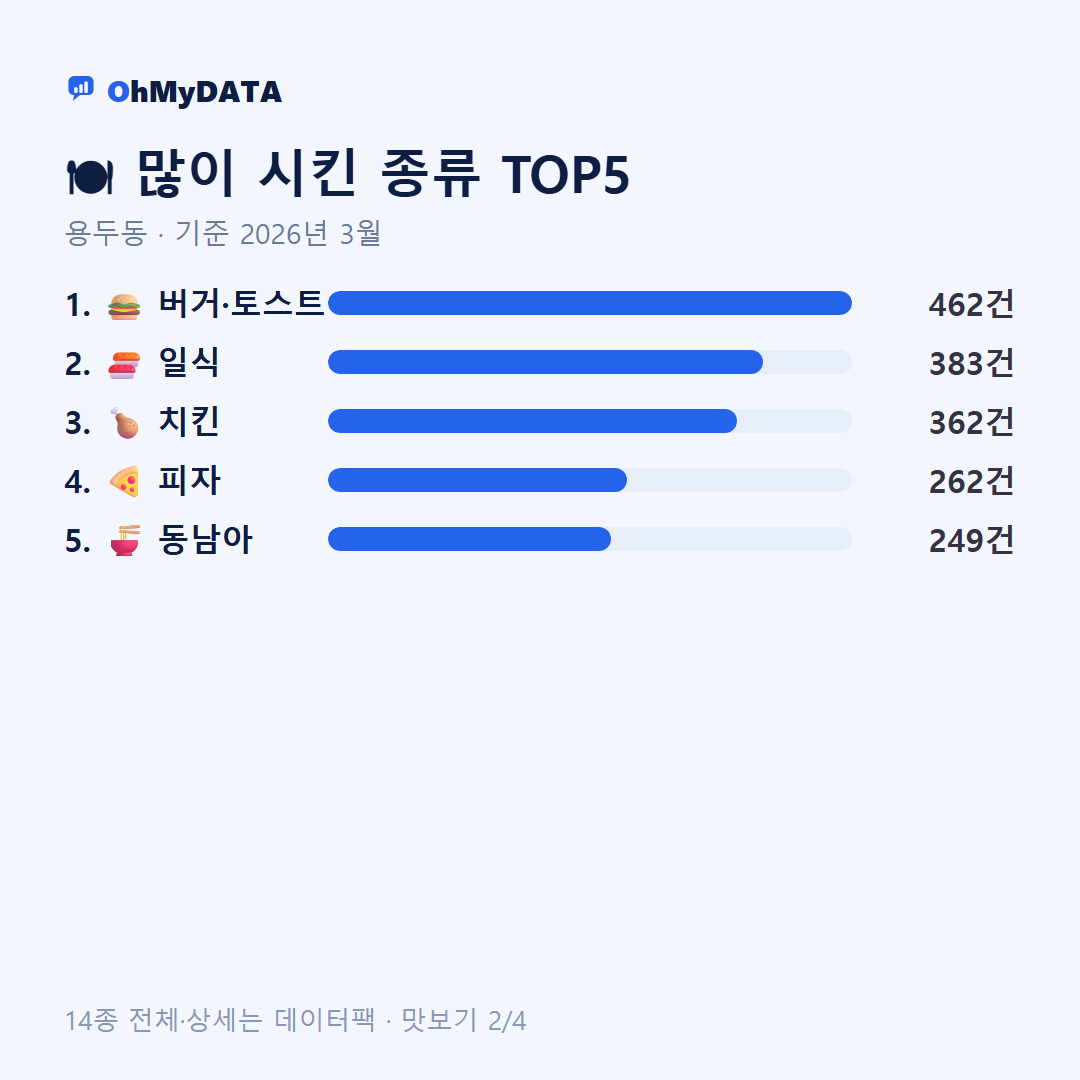 용두동 맛보기 2/4