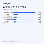 임오동 맛보기 2/4