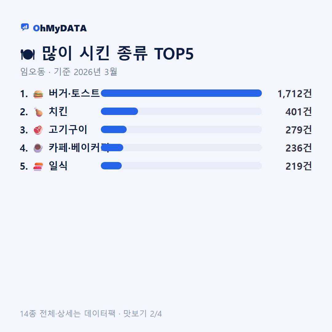 임오동 맛보기 2/4