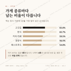 일산동 맛보기 2