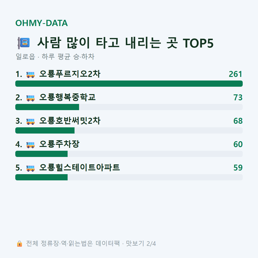일로읍 맛보기