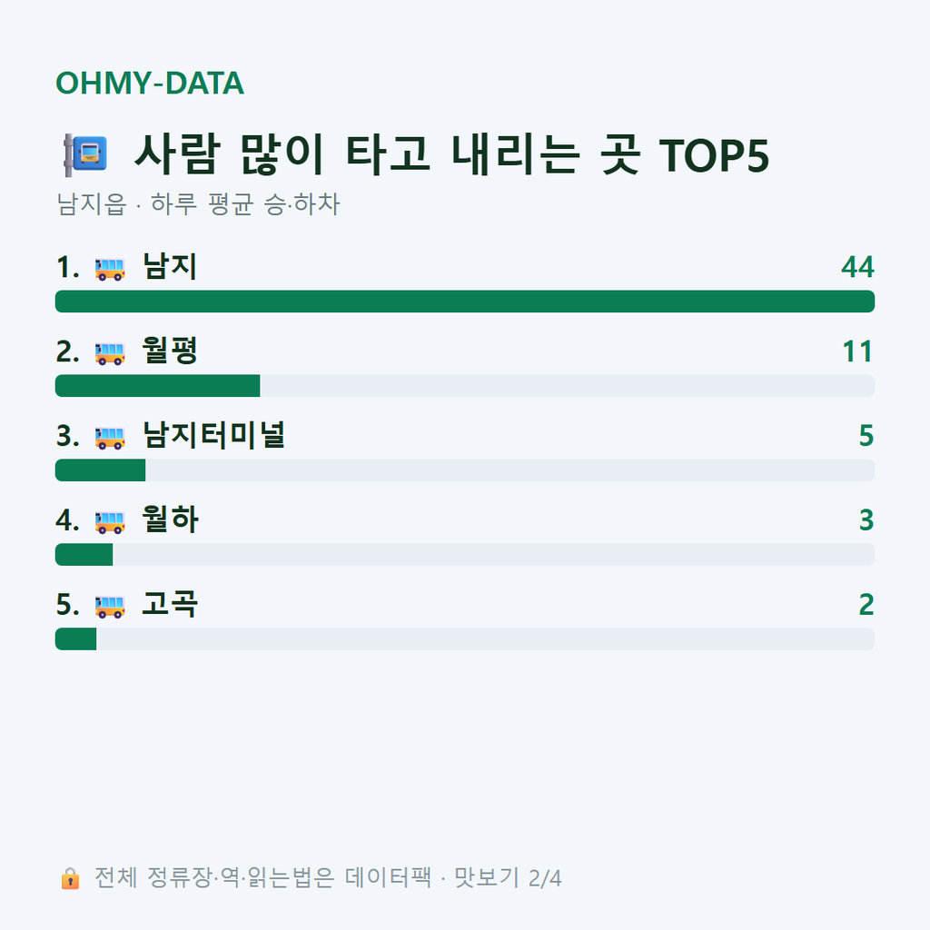 남지읍 맛보기