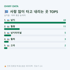 남지읍 맛보기