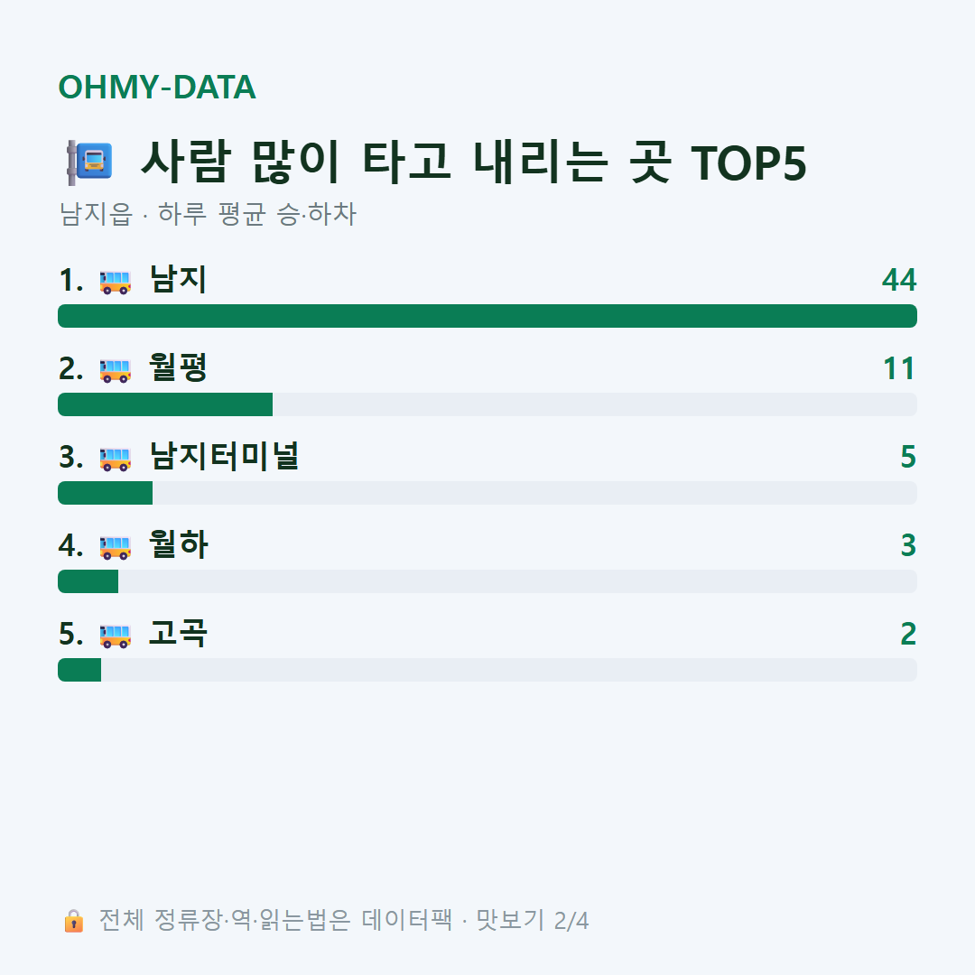 남지읍 맛보기