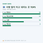 신촌동 맛보기