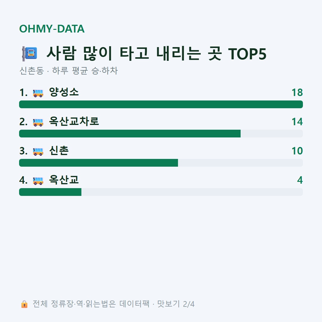 신촌동 맛보기