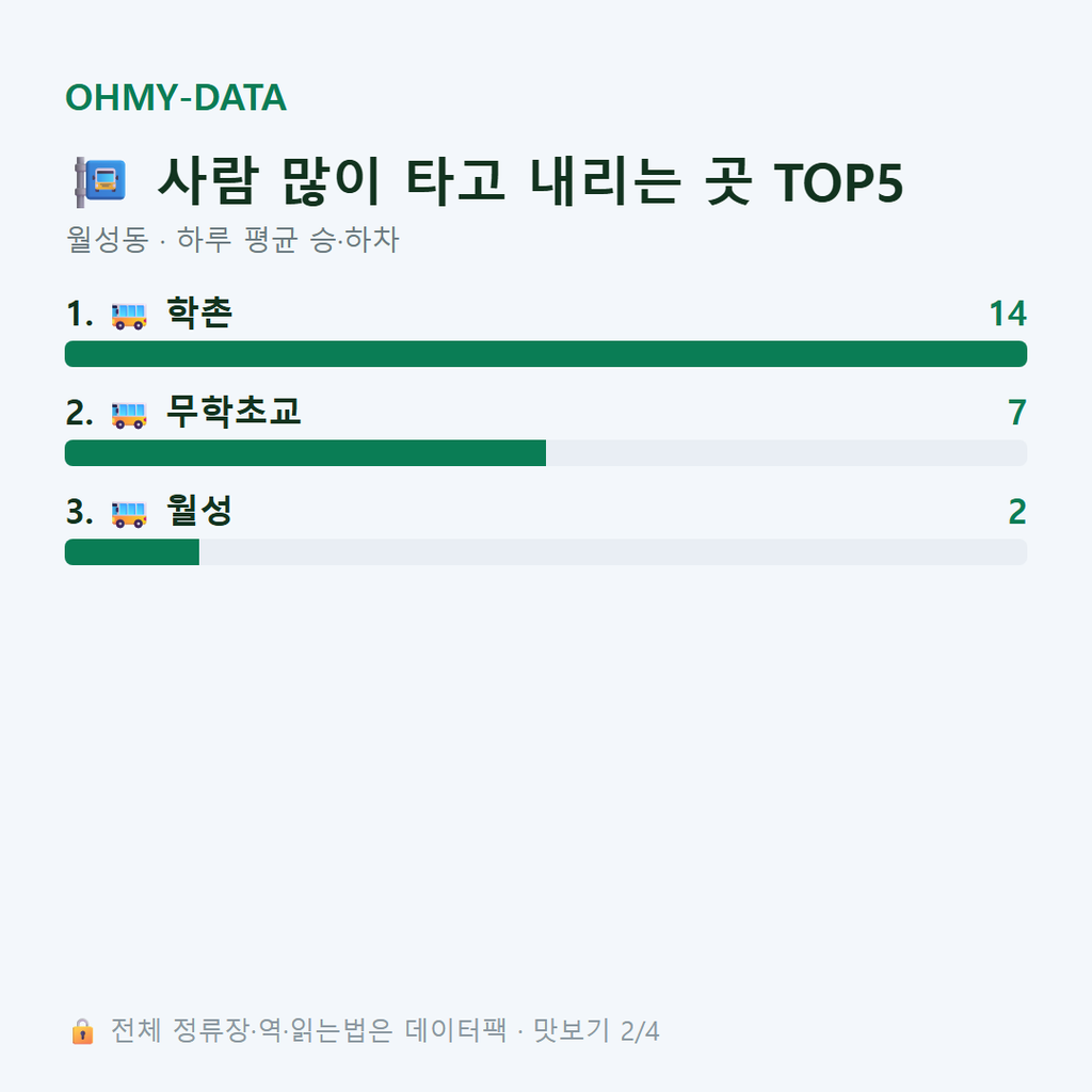 월성동 맛보기