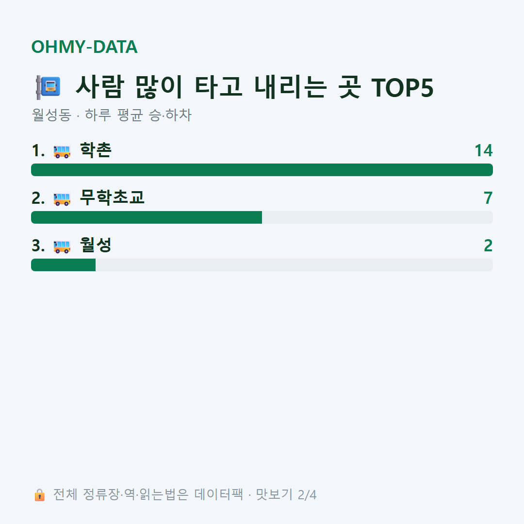 월성동 맛보기