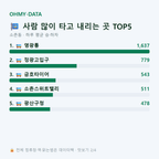 소촌동 맛보기