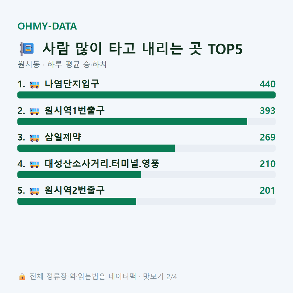 원시동 맛보기