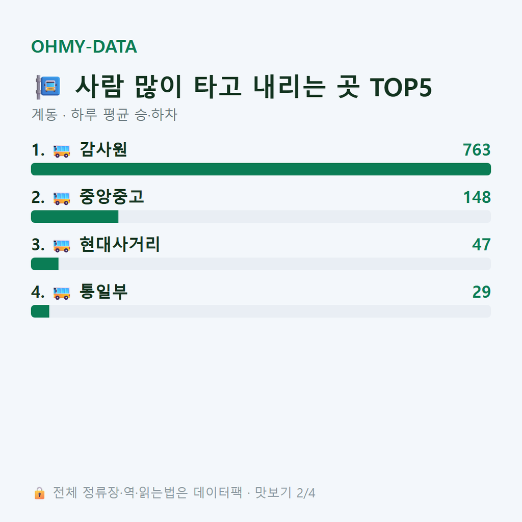 계동 맛보기