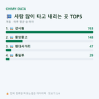 계동 맛보기
