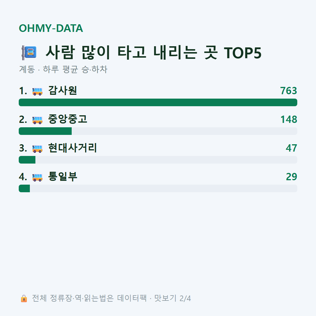 계동 맛보기