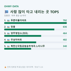 장흥면 맛보기