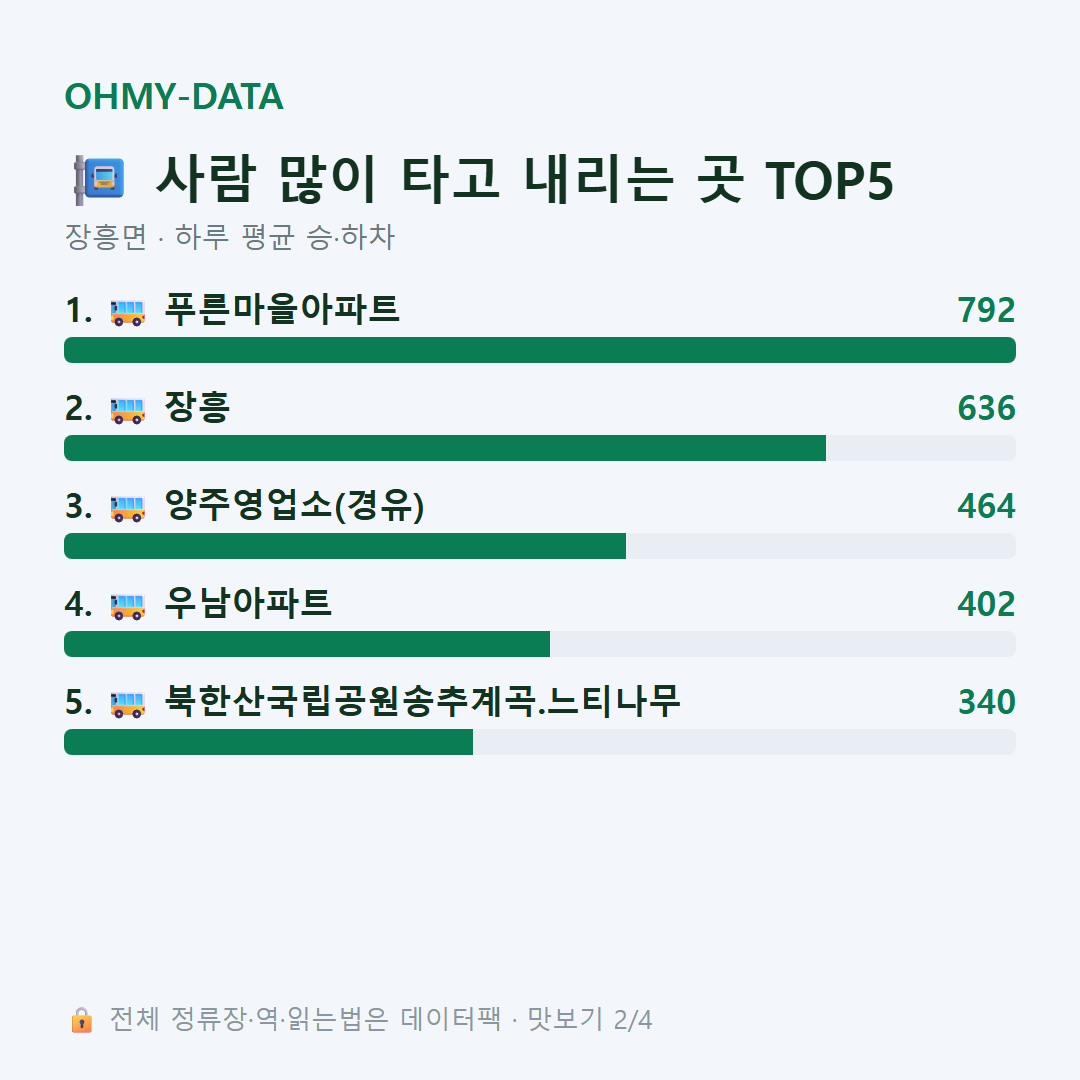 장흥면 맛보기