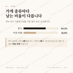 본동 맛보기 2