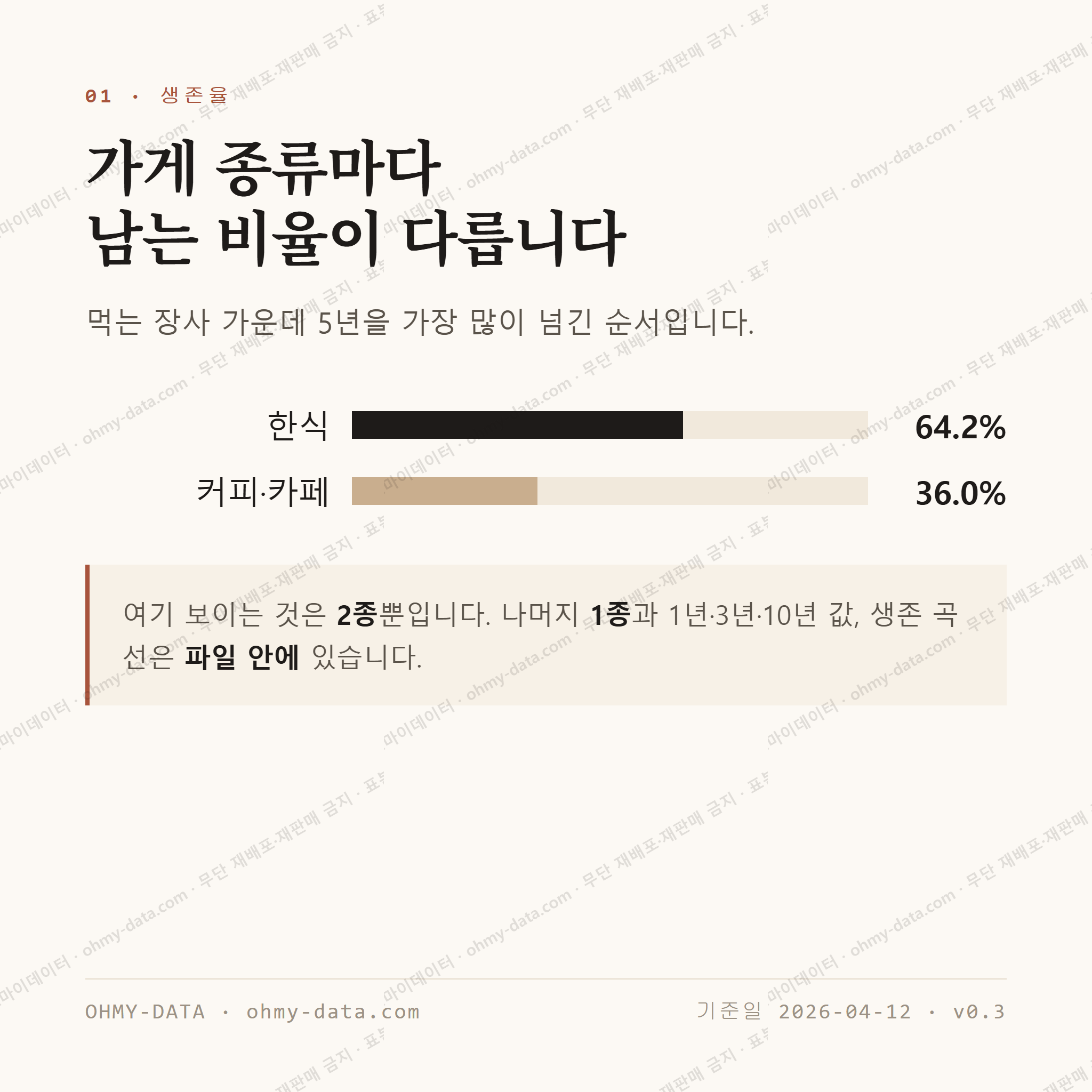 본동 맛보기 2